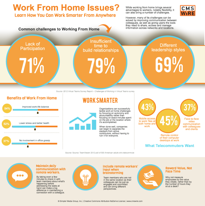 work in home data